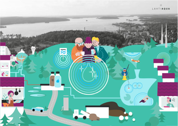 Lahti Aquan strategia