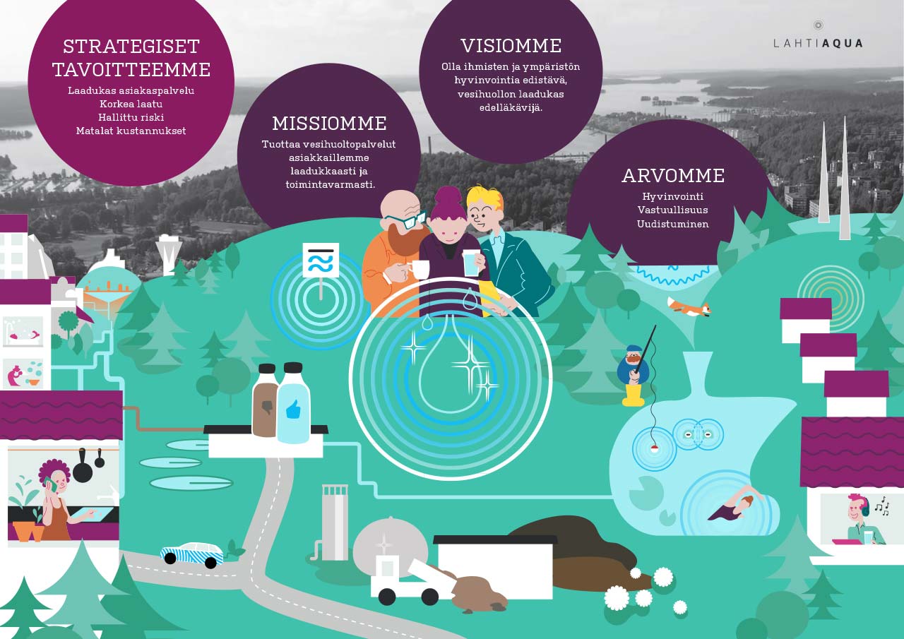 Lahti Aquan strategia